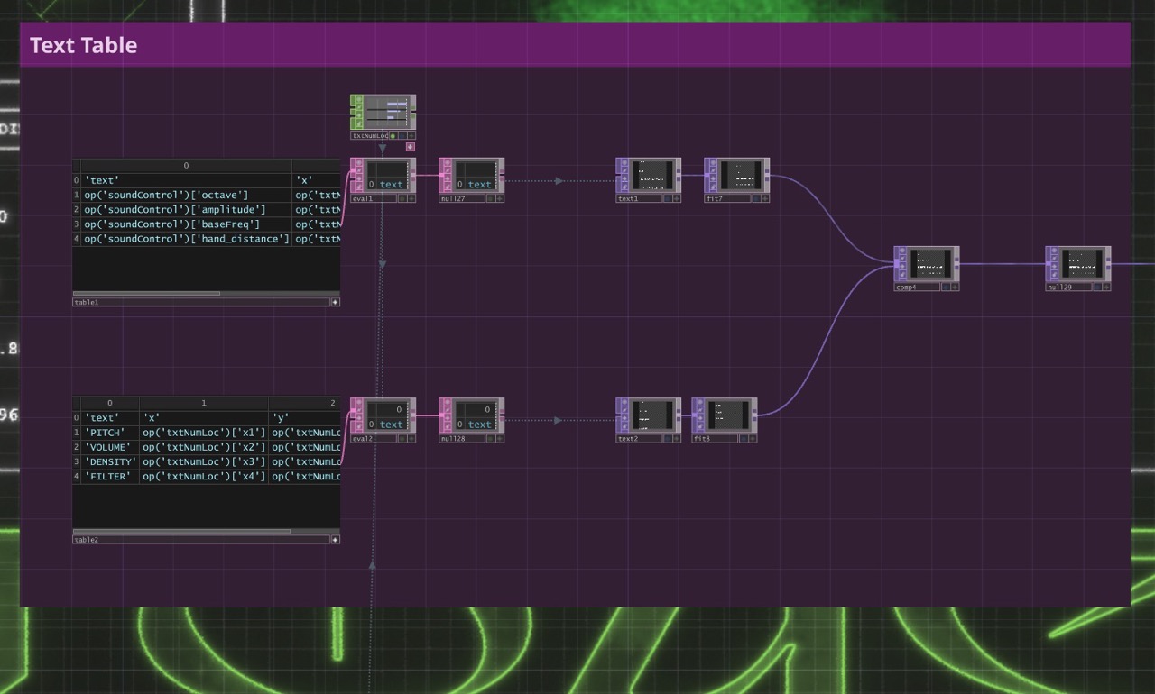 Aesthetic + layout exploration